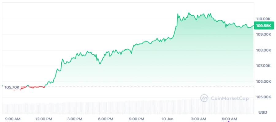 why-is-the-crypto-market-going-up-today