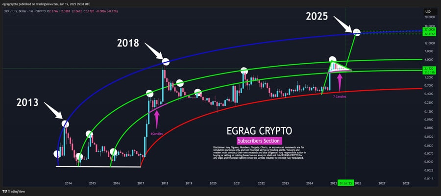xrp-price-today-drops-despite-3-96b-futures-volume-surge