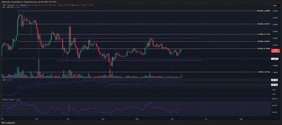 xrp-sees-signs-of-accumulation-but-will-it-be-enough-to-breach