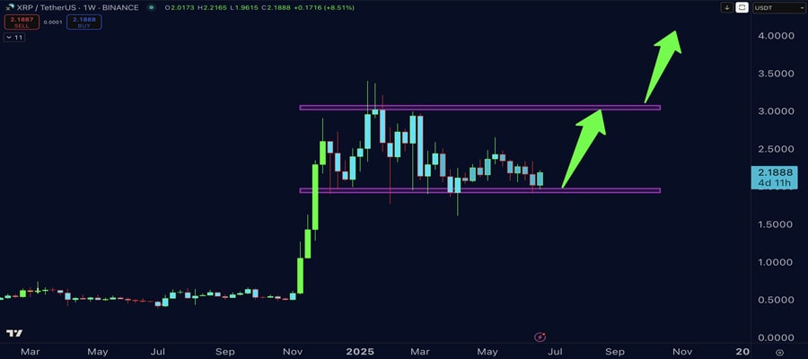 xrp-vs-eth-why-xrp-is-winning-the-profit-battle-in-2025