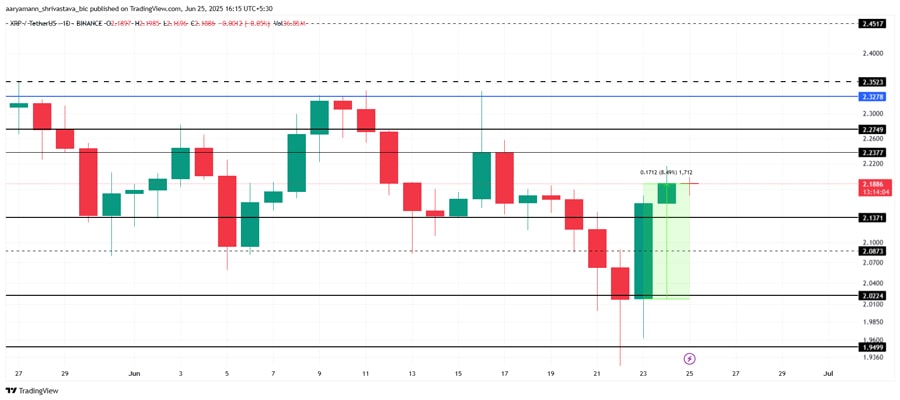 xrp-whales-915-million-accumulation-revive-momentum