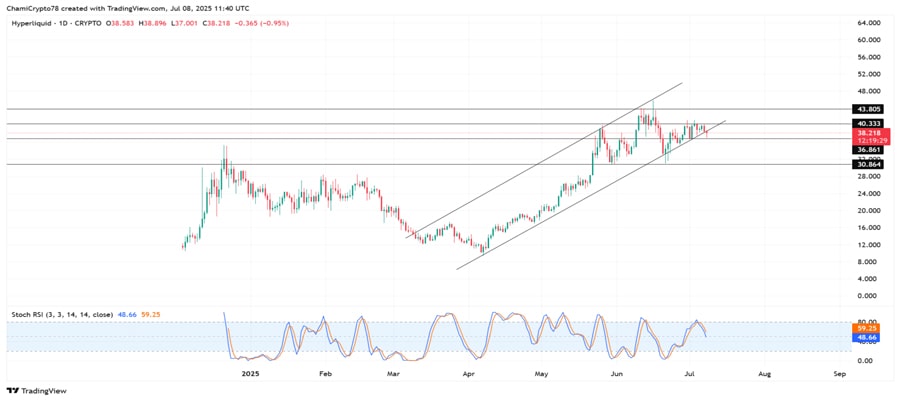 mln-flows-into-hyperliquid-even-as-hype-slips-what-can-bulls-d