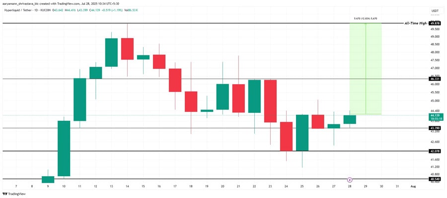 altcoins-all-time-highs-final-week-july