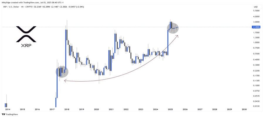 altcoins-god-candles-2025