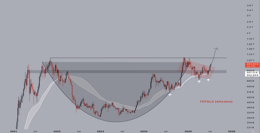 charts-scream-altcoin-season