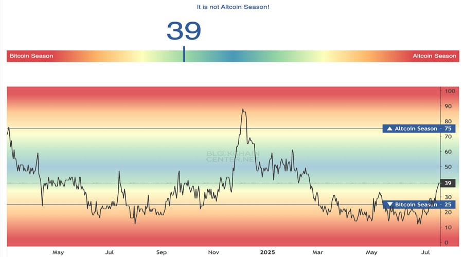 charts-scream-altcoin-season