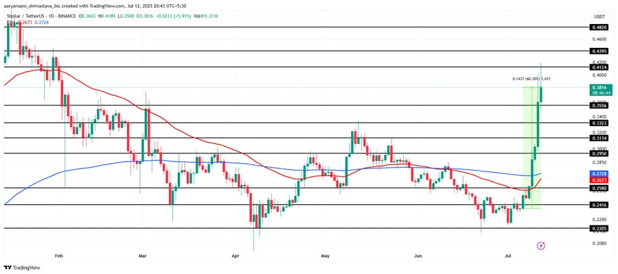 coins-watch-third-week-july