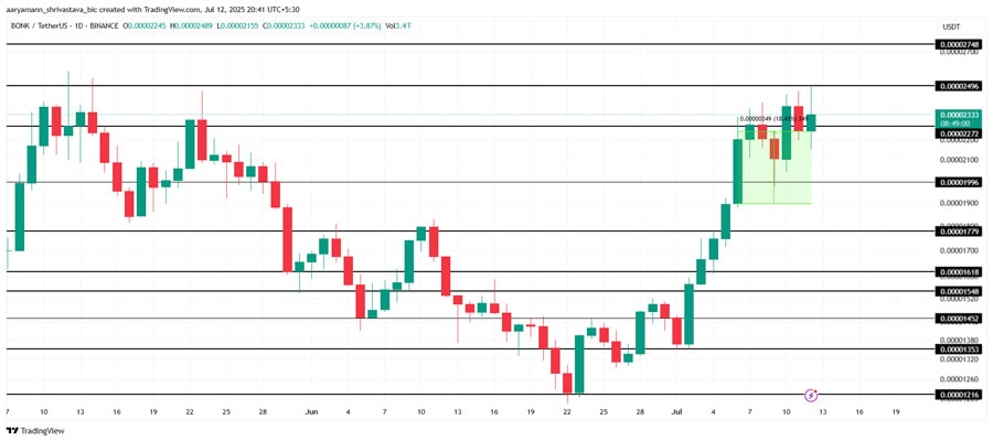 coins-watch-third-week-july