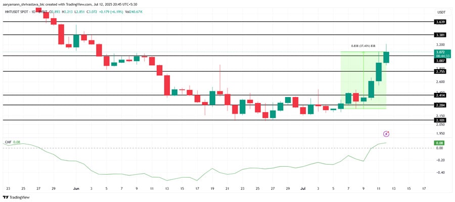coins-watch-third-week-j