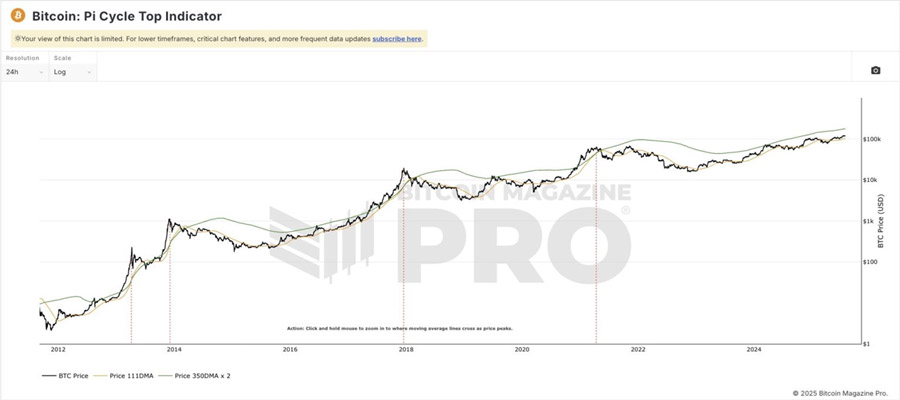 strong-signs-for-btc-rally-in-october-