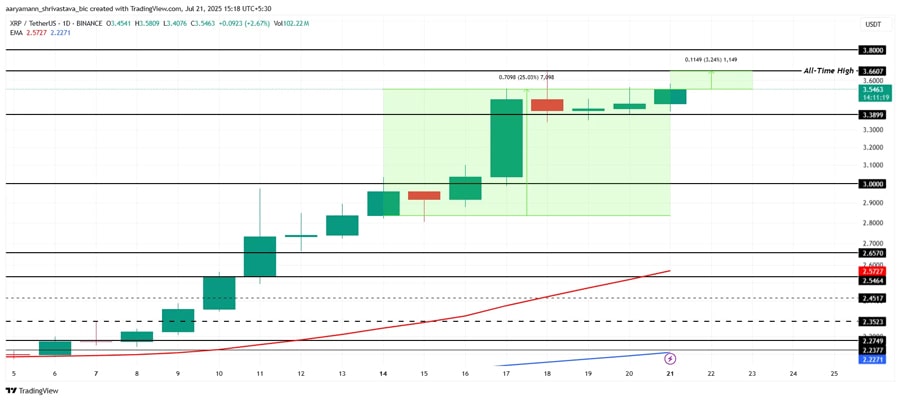altcoins-could-hit-ath-fourth-week-july