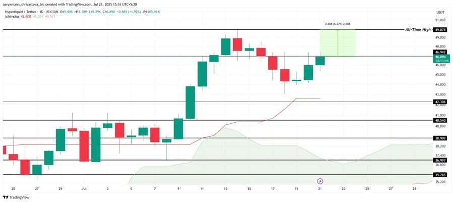 altcoins-could-hit-ath-fourth-week-july-