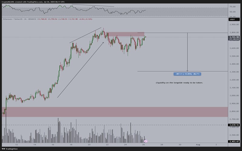 altcoins-set-for-double-digit-returns-with-ethereum-price-heading-to-4k