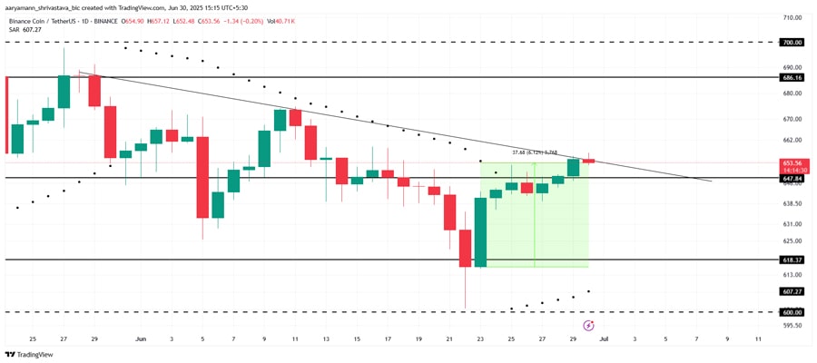 altcoins-to-watch-first-week-july-2025