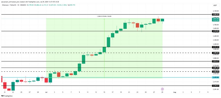 altseason-2025-when-how-and-which-tokens