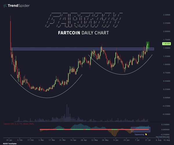 analyst-fartcoin-2-on-chain-data-whale-accumulation