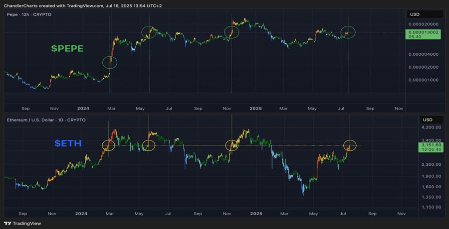 analyst-predicts-pepe-coin-price-as-eth-breaks-3600-all-time-high-soon-