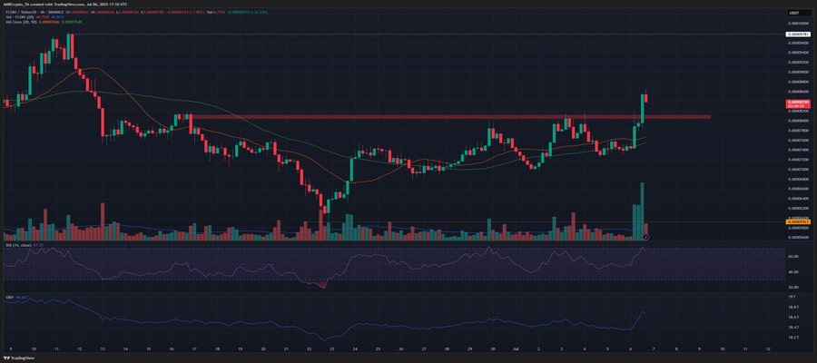 analyzing-flokis-momentum-shift-could-a-20-price-rally-be-next