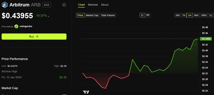arb-price-paypal-pyusd-arbitrum