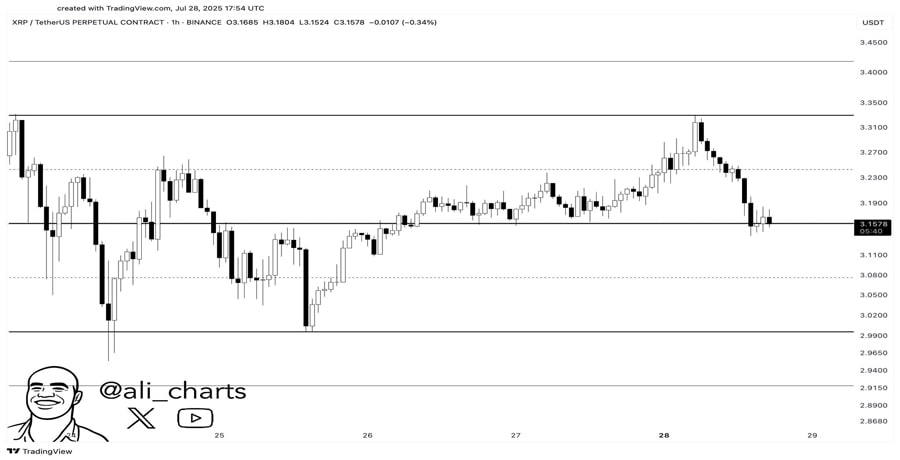 before-you-buy-the-xrp-dip-watch-for-this-key-trigger-analyst-