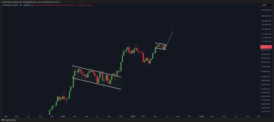 bitcoin-all-time-high-prediction-drivers-july