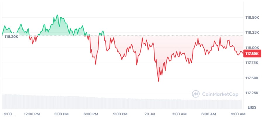 bitcoin-at-risk-as-u-k-considers-selling-7-billion-btc-