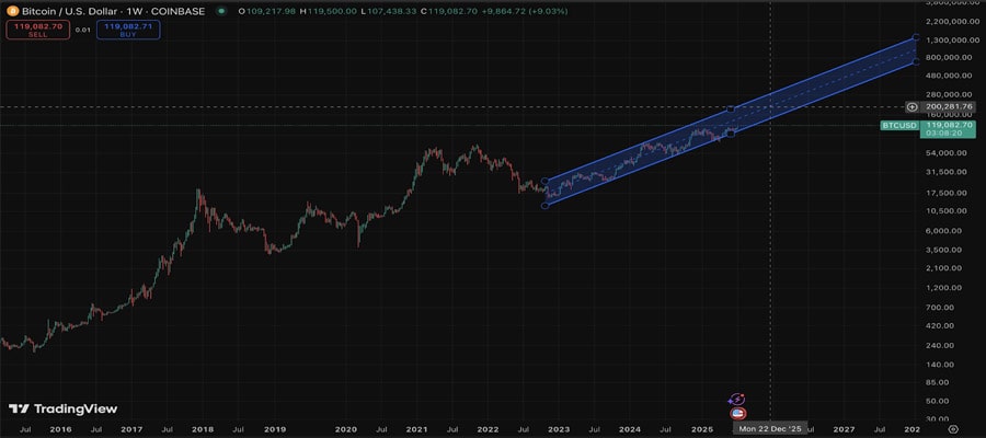 bitcoin-breaks-123k-ath