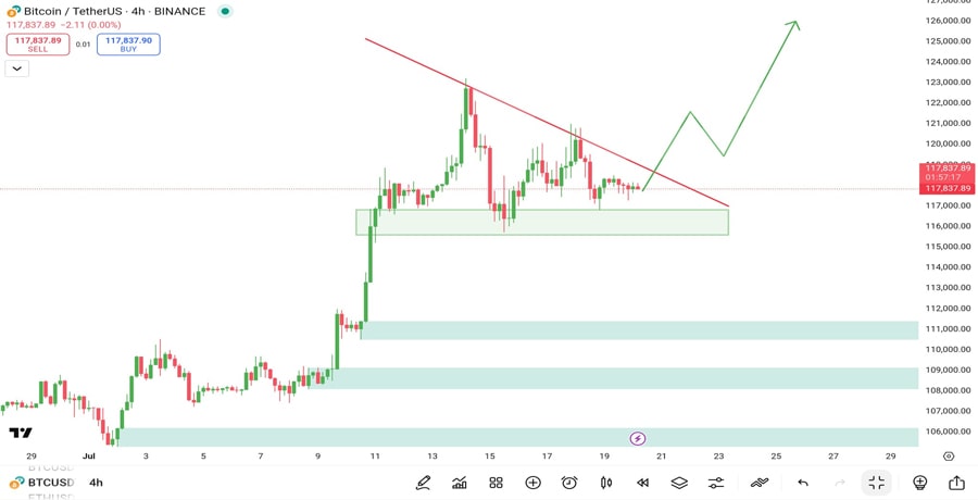 bitcoin-gets-125k-target-big-move-next