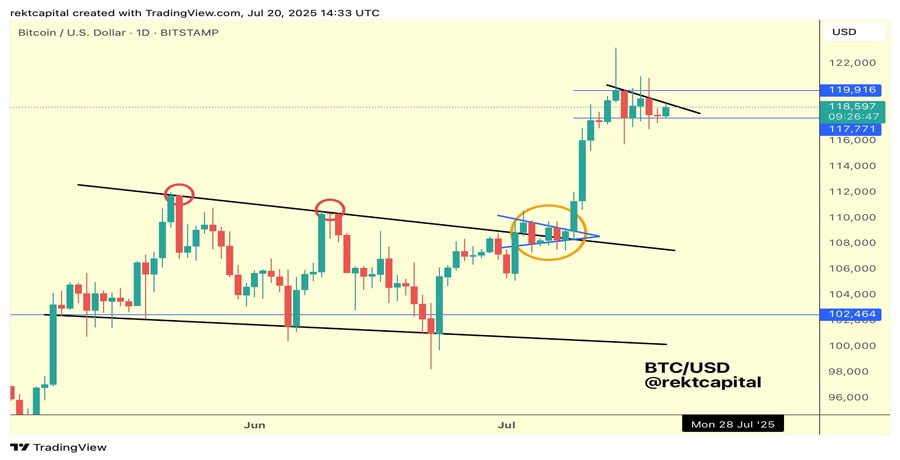 bitcoin-gets-125k-target-big-move-next