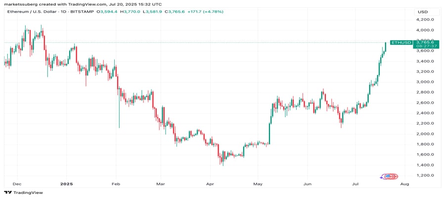 bitcoin-gets-125k-target-big-move-next