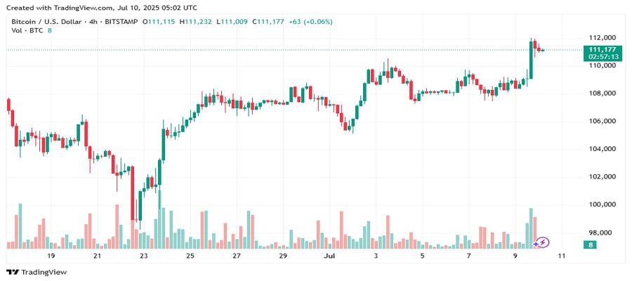 bitcoin-price-hits-new-ath-amid-trump-tariff-scare