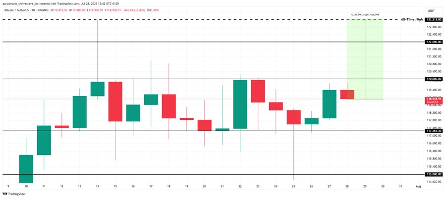bitcoin-price-poised-to-form-new-at