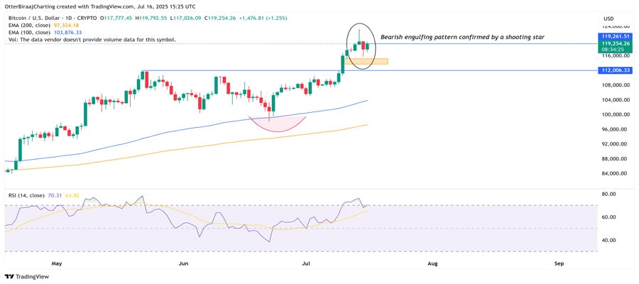 bitcoin-resistance-at-dollar120k-normal-due-to-frothy-open-interest-near-all-time-highs-