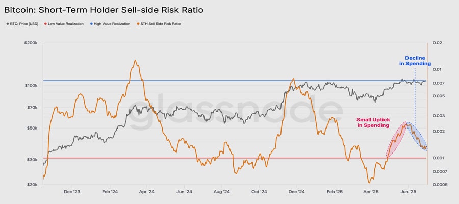 bitcoin-super-majority-unrealized-profits-glassnode-data-price-highs-