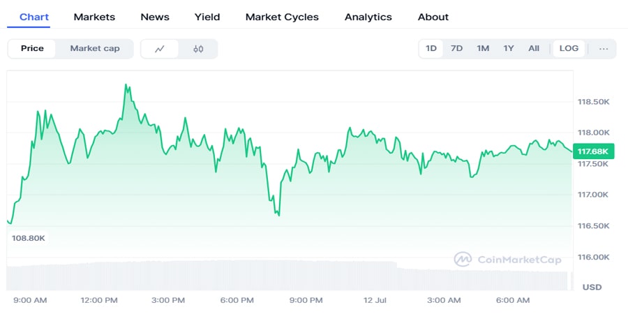 bitcoins-breakout-isnt-about-the-fed-its-about-market-structure-analysts