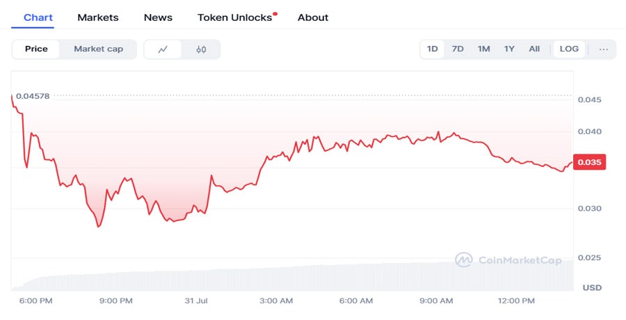 bitget-lists-rhea-finance-rhea-for-spot-trading-details-here