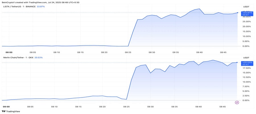 bithumb-listings-altcoin-highs