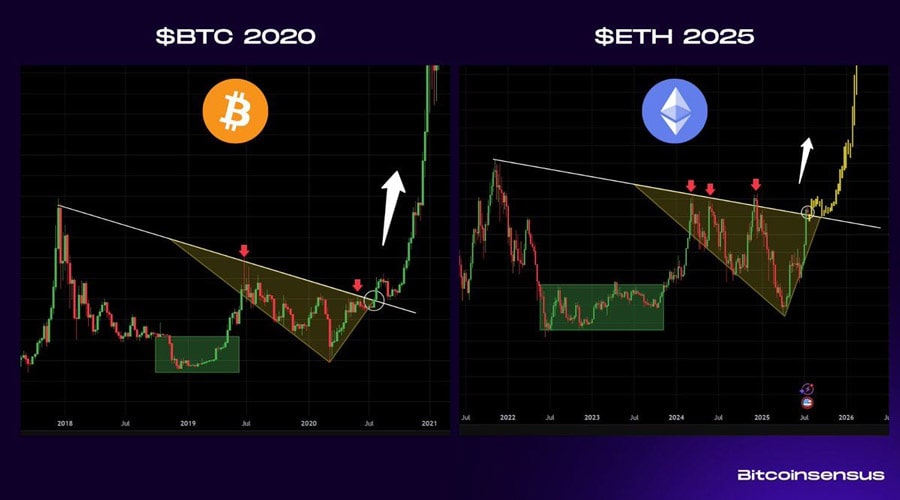 bitmine-estimates-ethereums-implied-value-6000