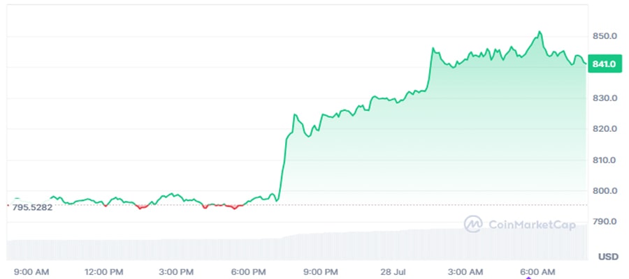 bnb-all-time-high-crypto-liquidations