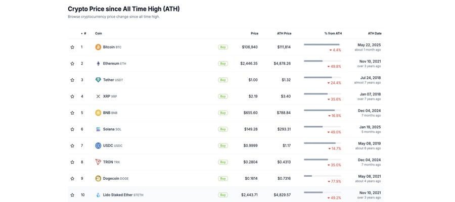 bnb-chain-booms-token-under-pressure