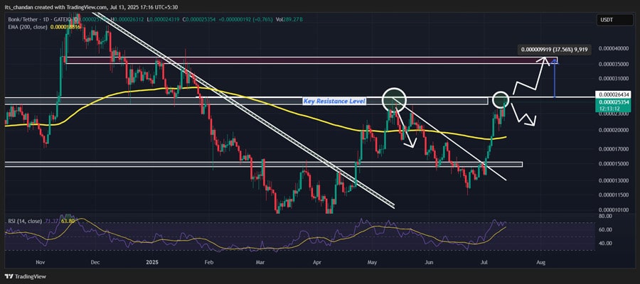 bonk-outpaces-bitcoin-doge-whats-bonk-fun-got-to-do-with-it-