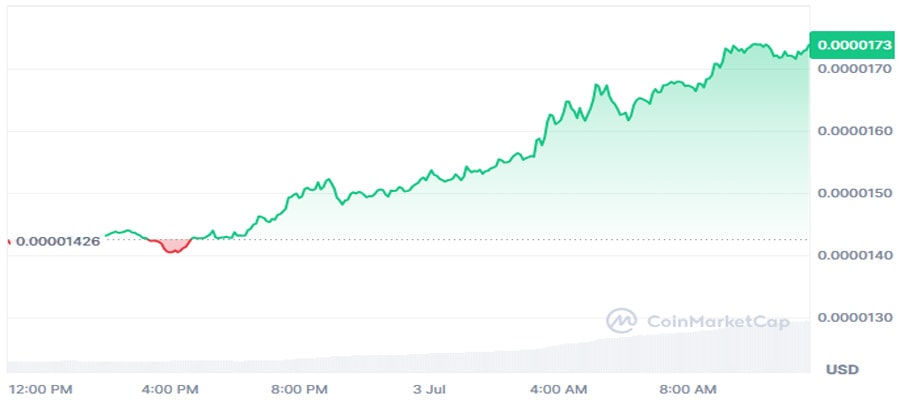 bonk-price-rise-amid-etf-excitement
