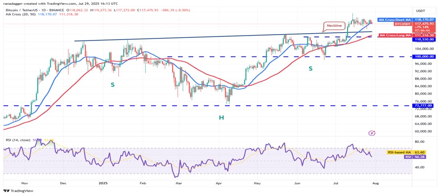 btc-eth-bnb-avax-and-pengu-may-rally