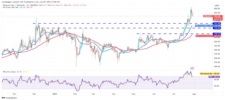 btc-eth-bnb-avax-and-pengu-may-rally