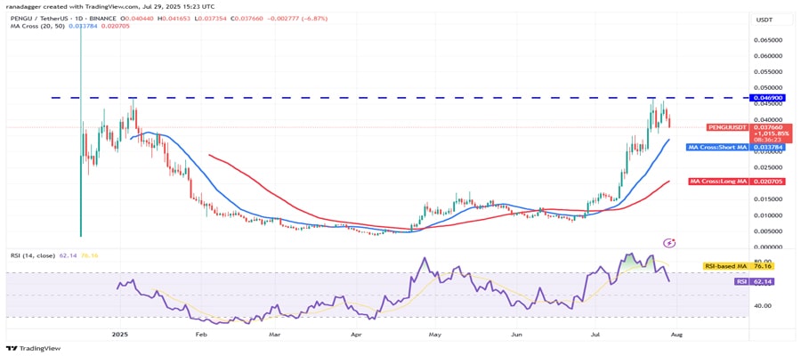 btc-eth-bnb-avax-and-pengu-may-rally