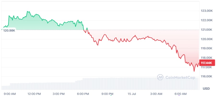 btc-price-reacts-as-trump-threatens-russia-with-100-tariffs