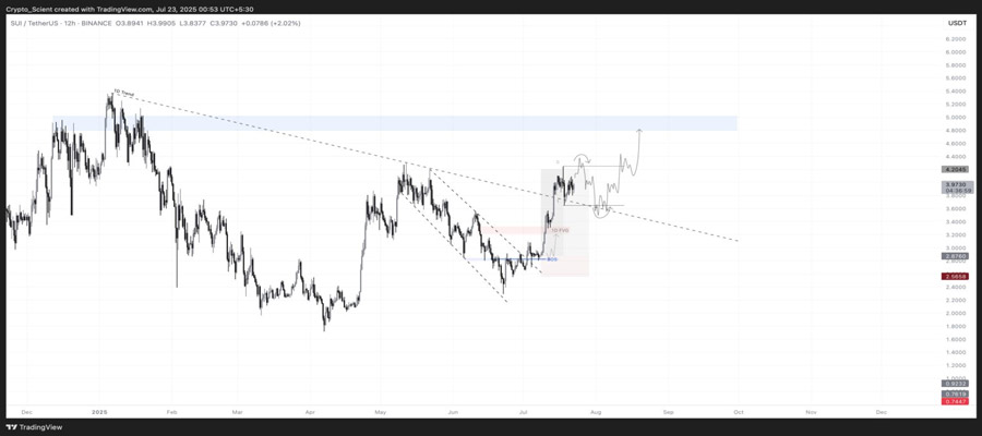 canarys-sui-etf-application-advances-with-sec-analyst-all-time-high-august-