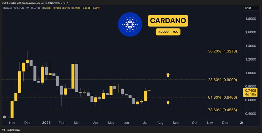 cardano-ada-price-predictions-for-this-week-10