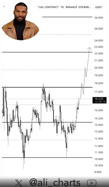 chainlink-breakout-ahead-17-5-flip-could-spark-rally-