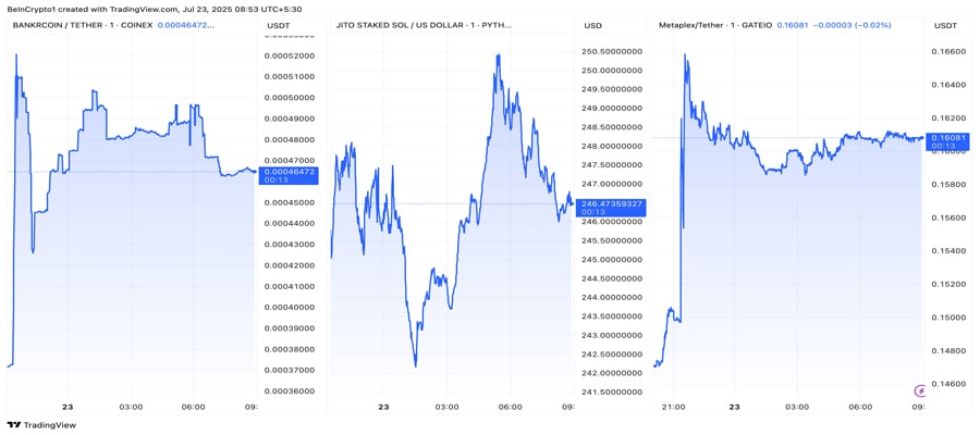 coinbase-new-altcoin-listing-bnkr-jitosol-mplx